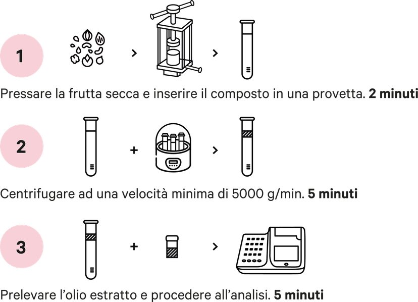 Cd R Food Lab Jr. Training Analisi chimiche della frutta secca con CDR FoodLab®
